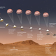 Graphic showing the various stages of the upcoming landing.